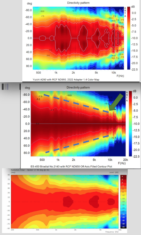 Three DI patterns.png