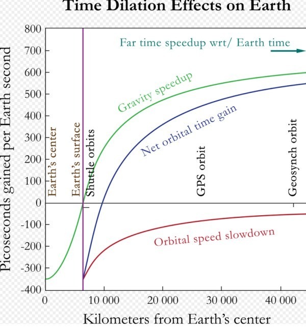 Time Dilation.jpg