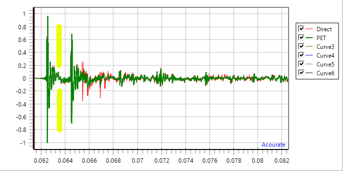 Time_Pet_vs_Direct.png