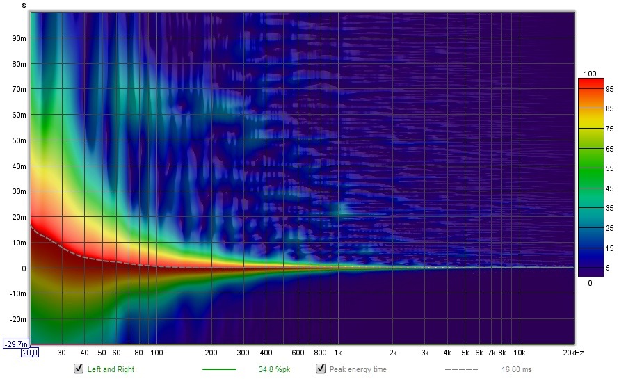 Timing of bass.jpg