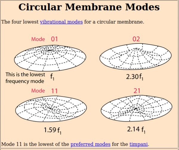 Timpani Modes of Vibration.jpg