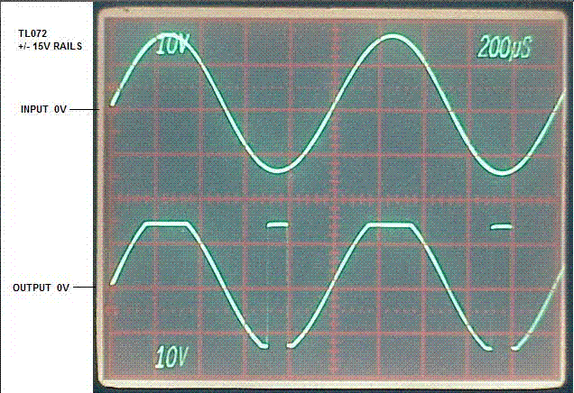TL072_Common_Mode.GIF