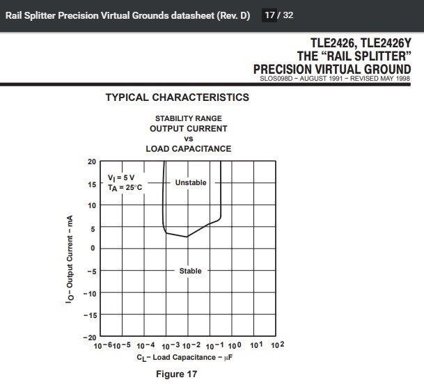 TLE2426 stability.jpg