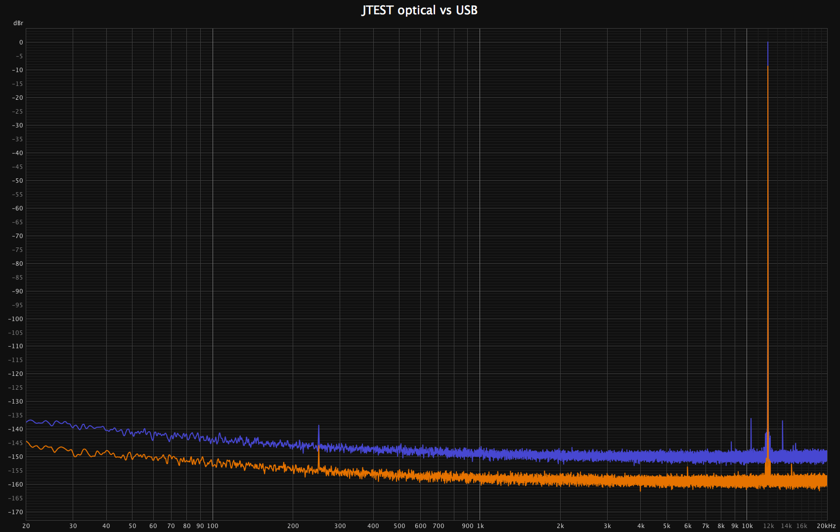 tomidsp jtest optical vs USB.png