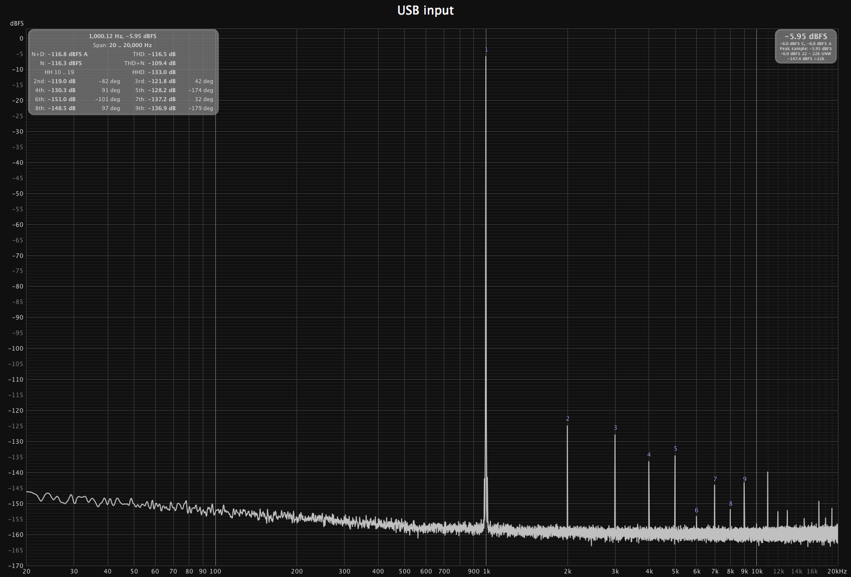 tomidsp_USB_input_thd3.png