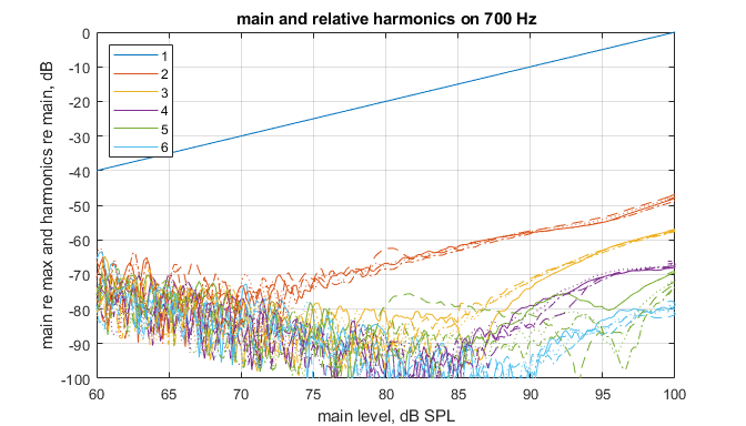 tone-700.png