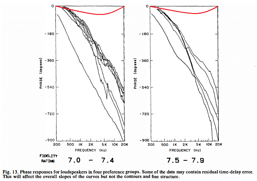 Toole Loudspeaker Preferences - Phase Response groups 7_0 to 7.9.GIF