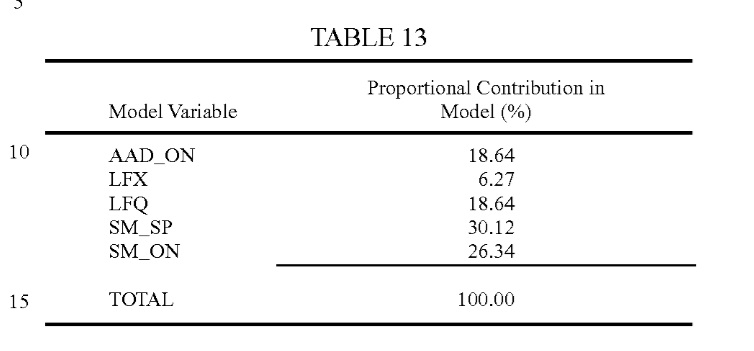 Toole_Patent_Table13.jpg