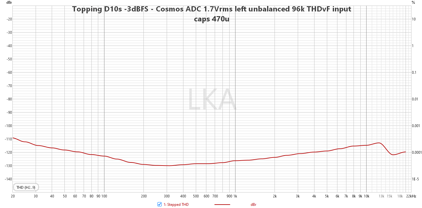 Topping D10s -3dBFS - Cosmos ADC 1.7Vrms left unbalanced 96k THDvF input caps 470u.png