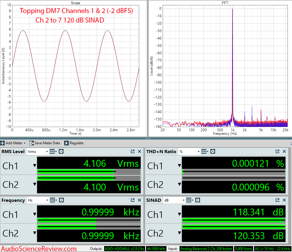 Topping DM7 8 channel DAC Measurements (1).png