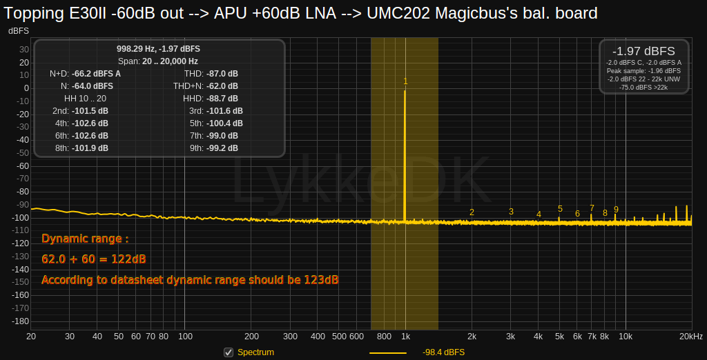 Topping E30II DynamicRange.png