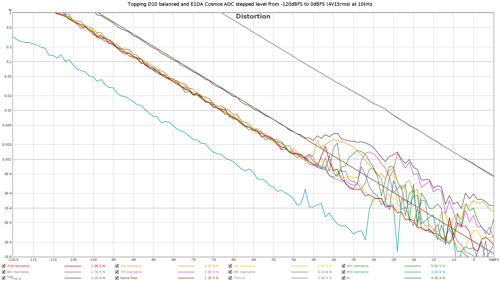 Topping_D10_balanced_E1DA_Cosmos_10kHz_level-stepped.png