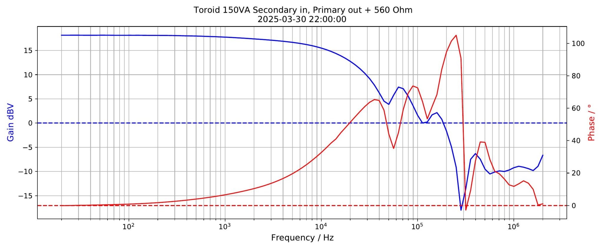 Toroid-150VA-Secondary-in,primary-out+560Ohm.jpg