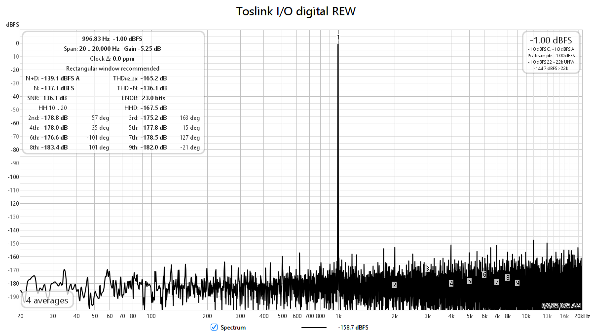 Toslink IO digi REW.png