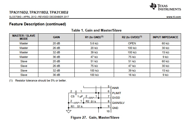 TPA3116D2 Gain Selection.jpg