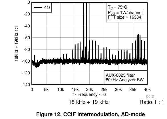 tpa3221_IMD1W.png