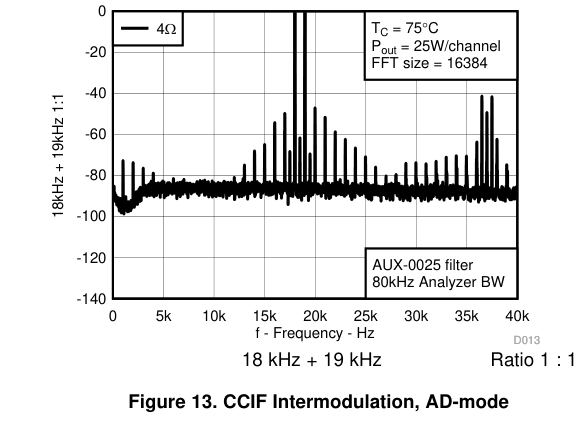 tpa3221_IMD25W.png
