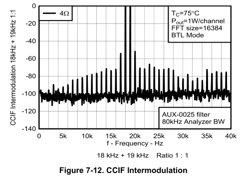 tpa3223_IMD1W.png