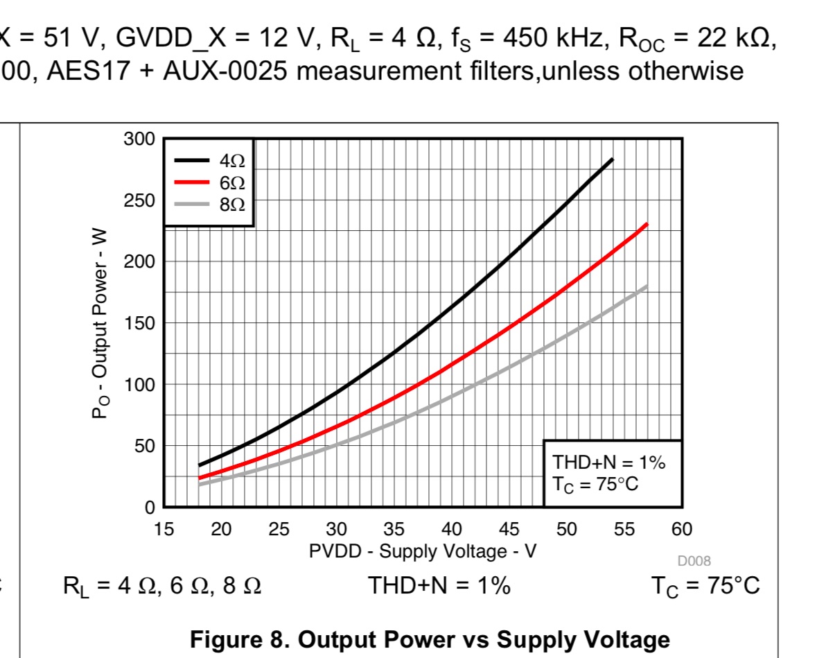 TPA3255 power versus voltage graph.jpeg