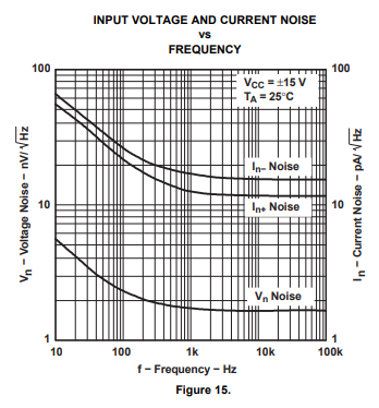 TPA6012-noise.png