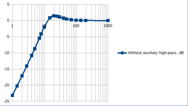 tr100uFcorrected.png
