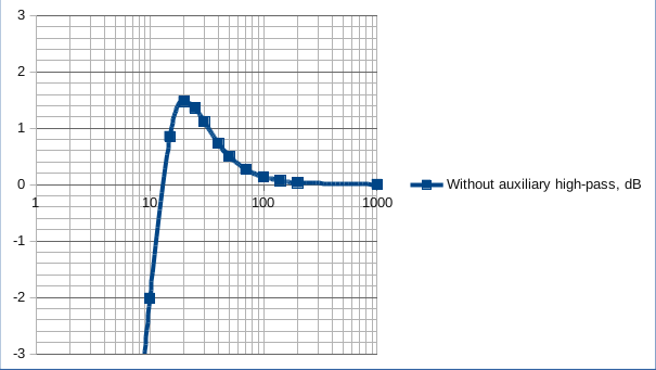 tr100uFcorrected_zoom.png
