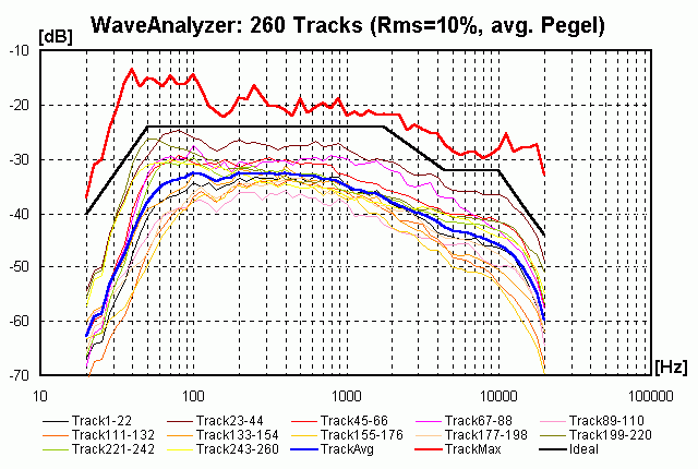 Track260AvgL.png