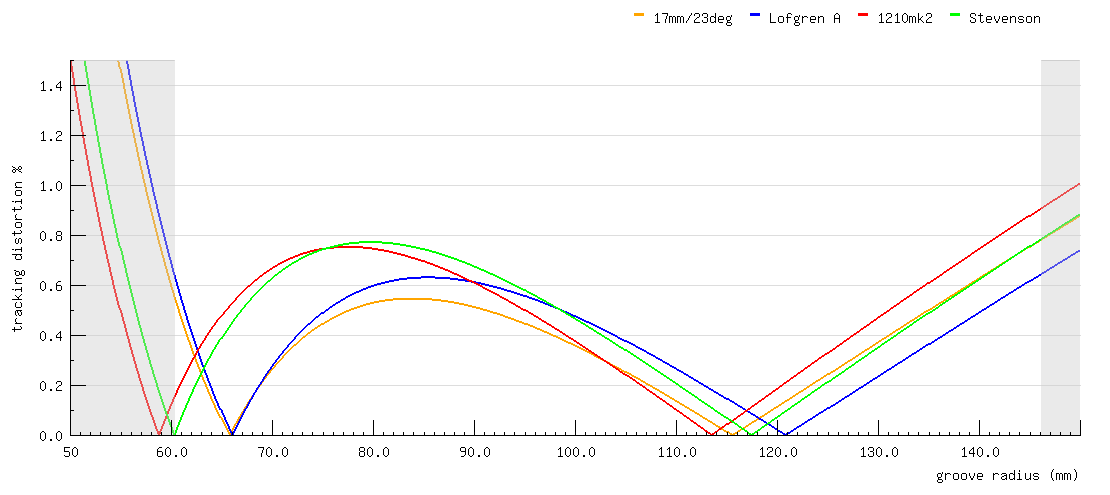tracking distortion 1.png