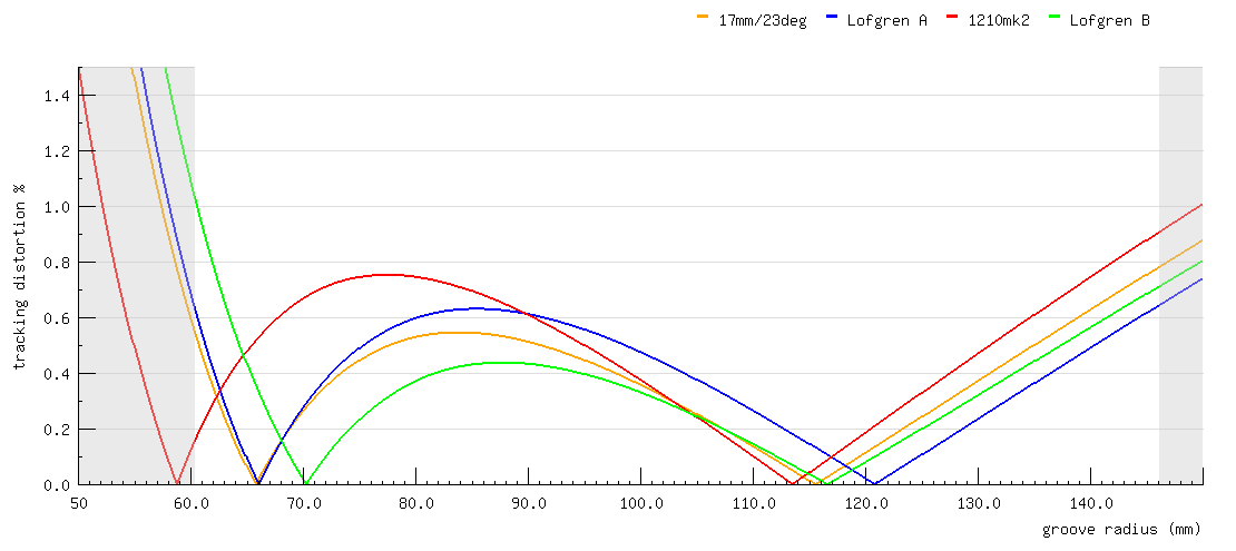 tracking distortion 2.png
