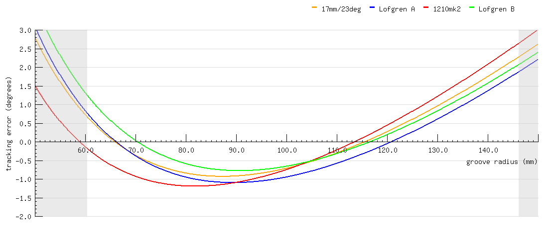 tracking error 2.png
