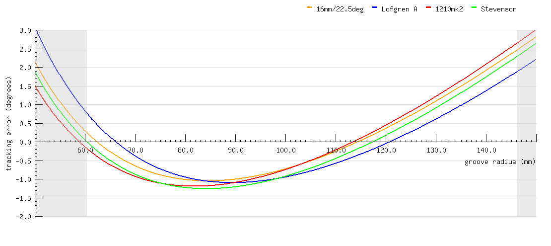  tracking error.png