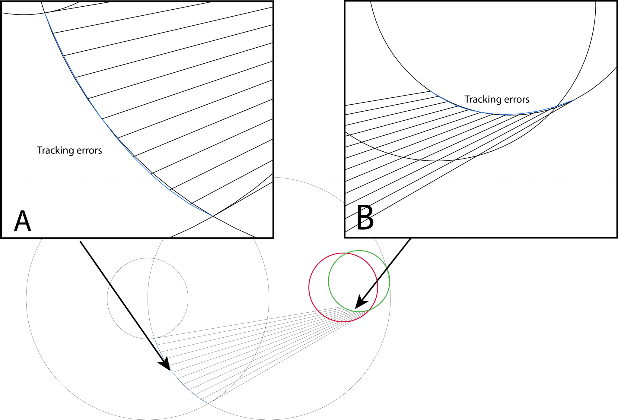 tracking errors.png