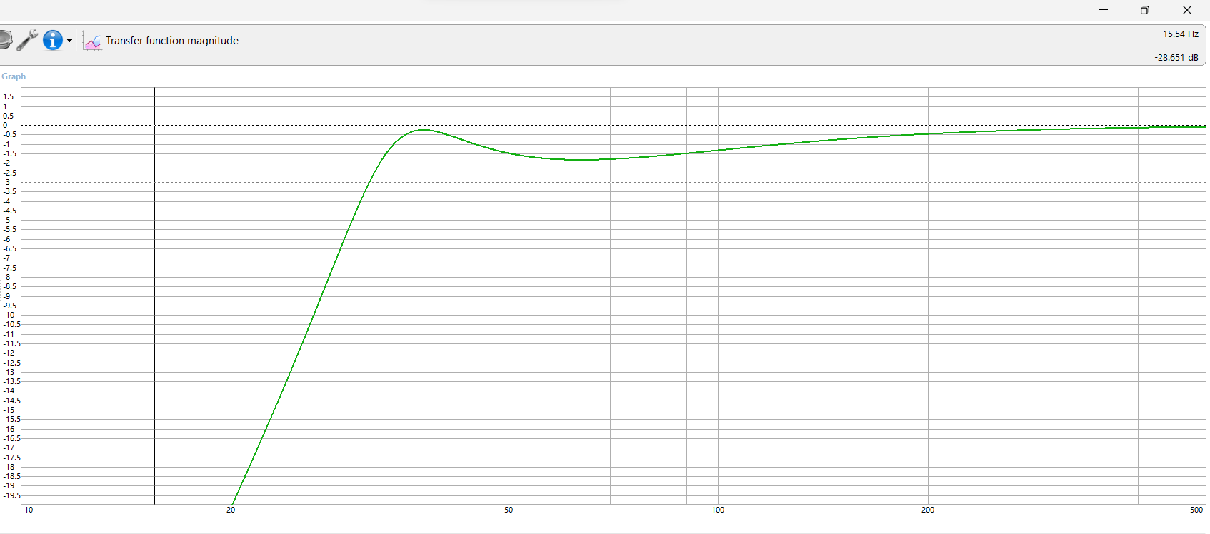 Transfer Magnitite Graph.png