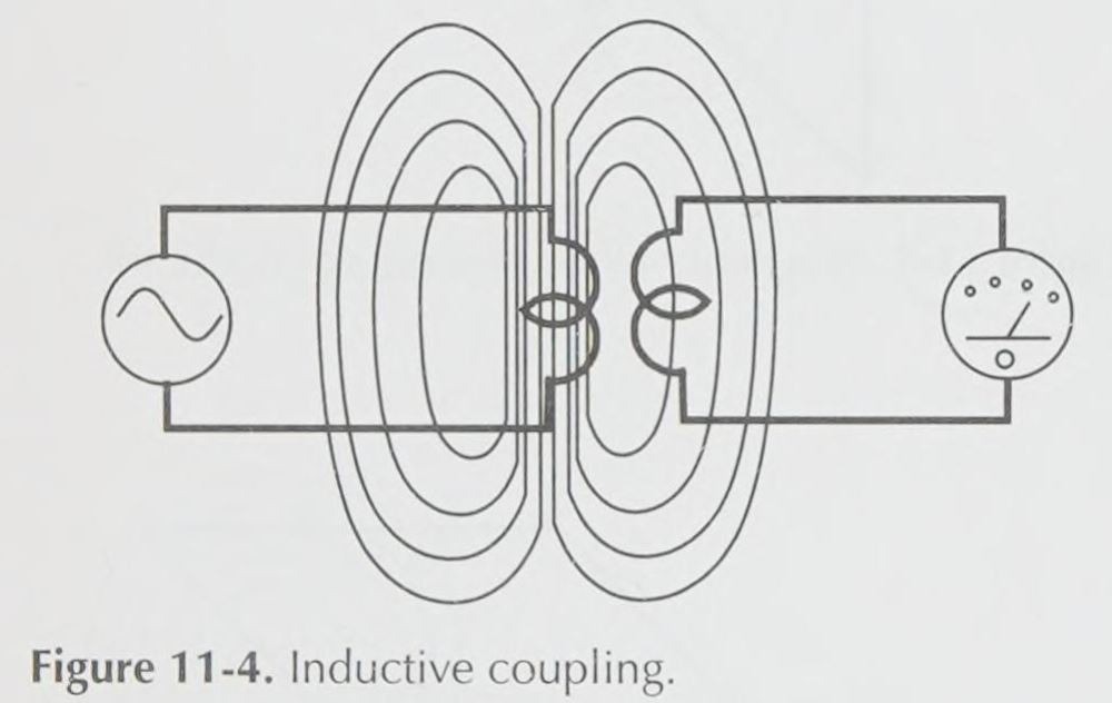 transformer magnetic field.JPG