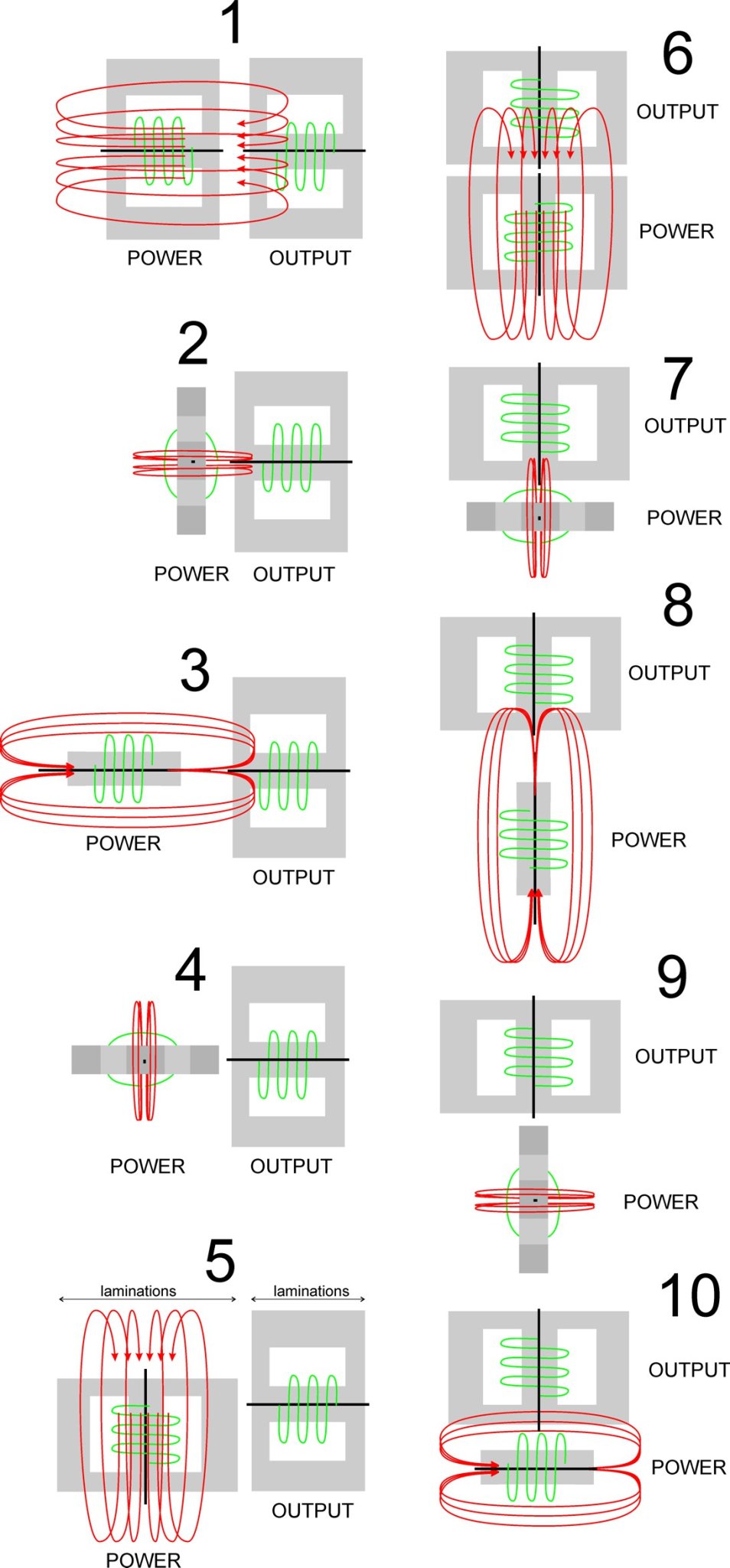 transformer orientations.jpg