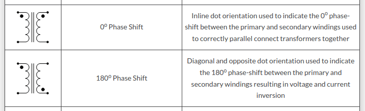 Transformer Phase Symbol.png