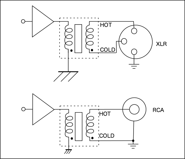 TransformerOutputCircuits.gif