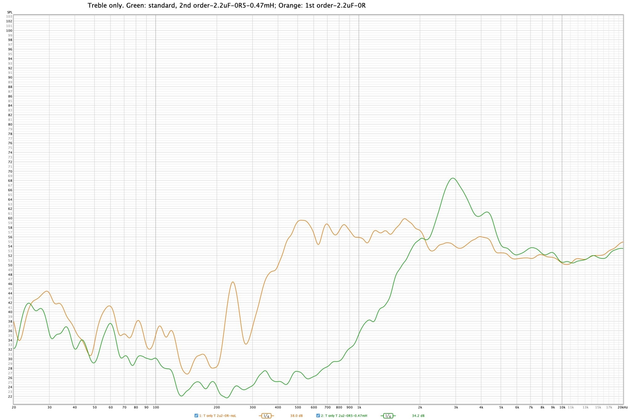 Treble only comparison std 2nd order vs 1st order.jpg