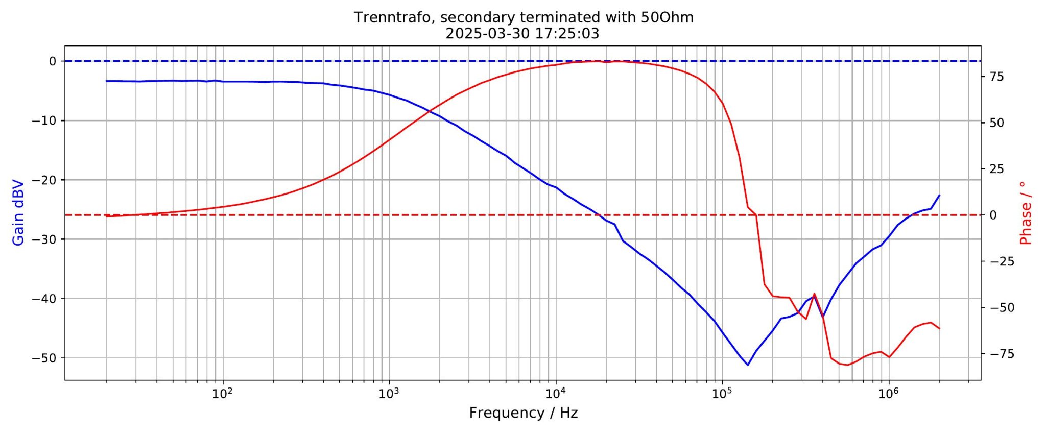 Trenntrafo-secondary-50Ohm.jpg