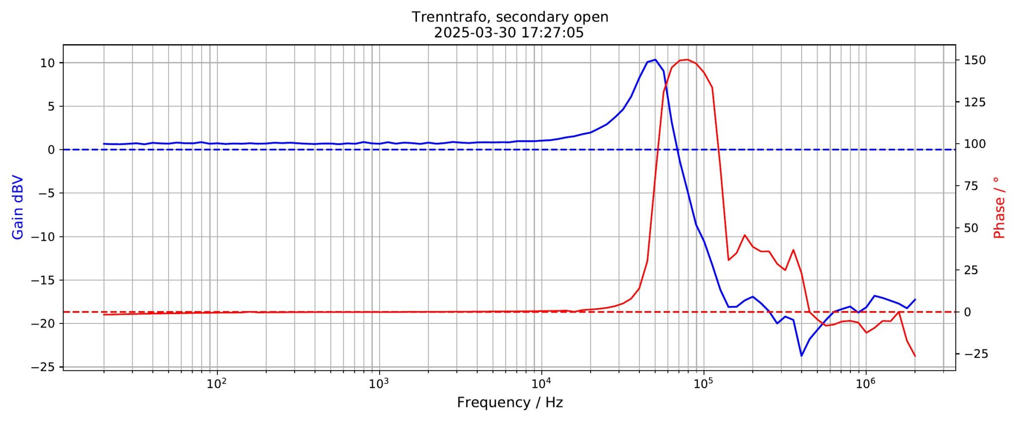 Trenntrafo-secondary-open.jpg