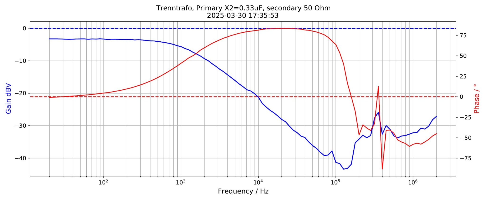 Trenntrafo-X2-secondary-50Ohm.jpg-1.jpg