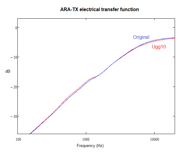 TRF_comparison.png