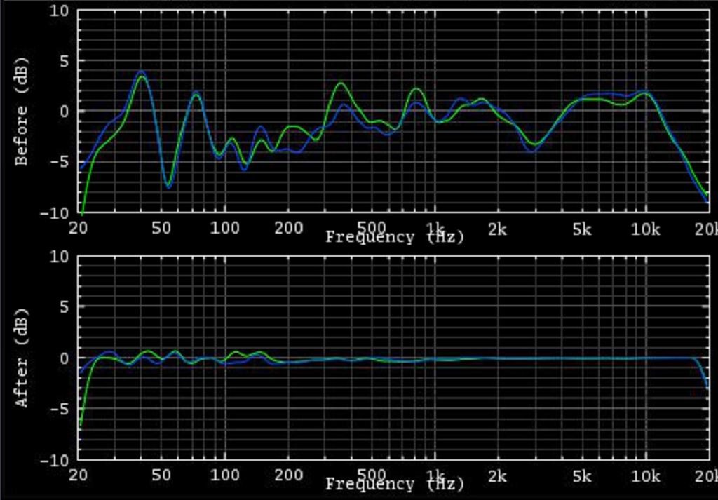 TRINNOV AUDIO ST2-HIFI - Before and After.jpg