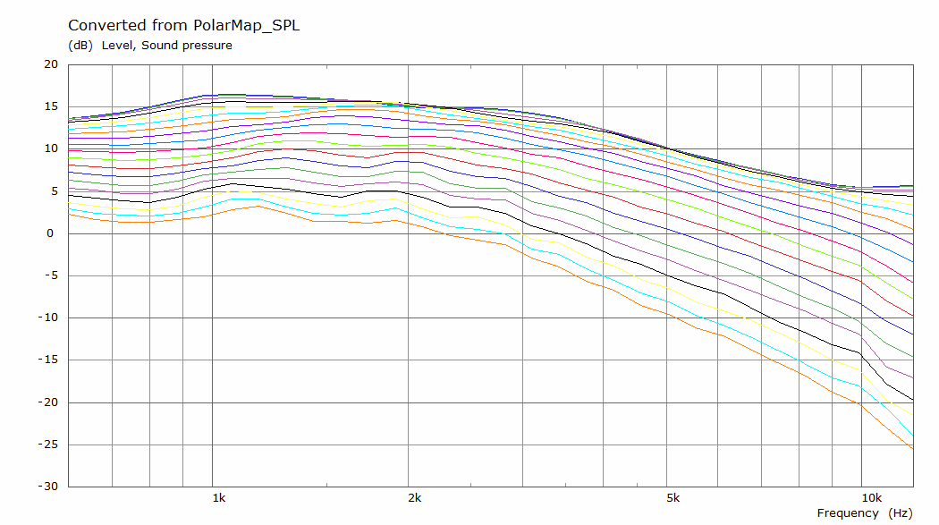 Tritonia Dome H Polar curves.png