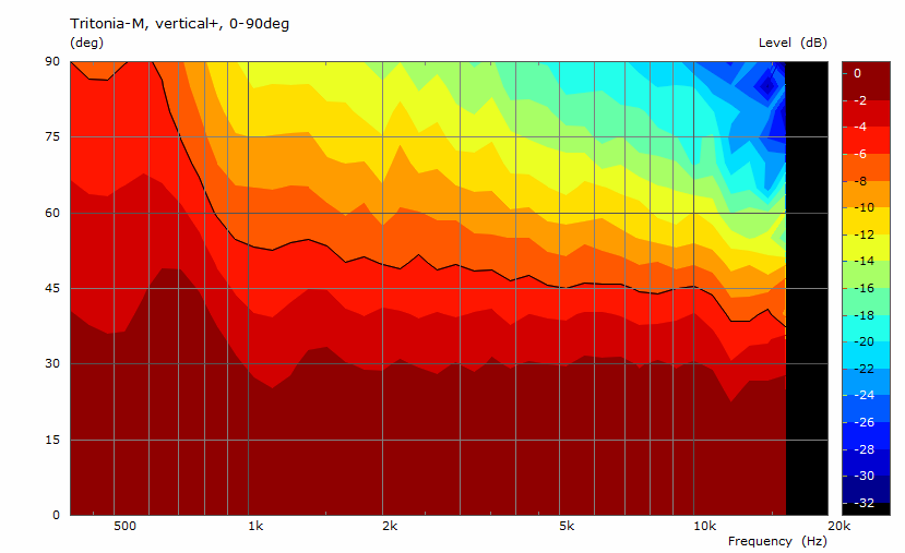 Tritonia-M-vert-pmap2.png
