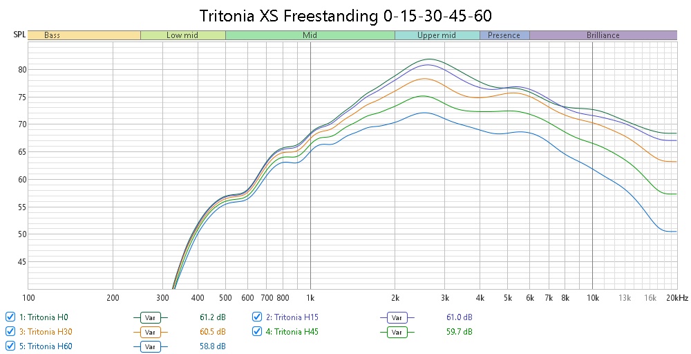 Tritonia XS Freestanding 0-15-30-45-60.jpg