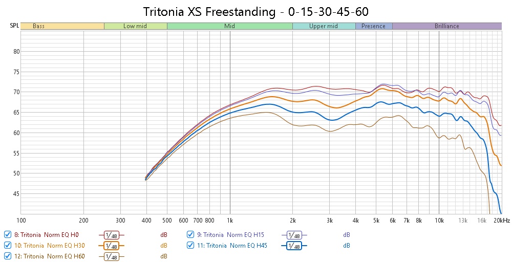 Tritonia XS Freestanding - 0-15-30-45-60 Unsmoothed.jpg