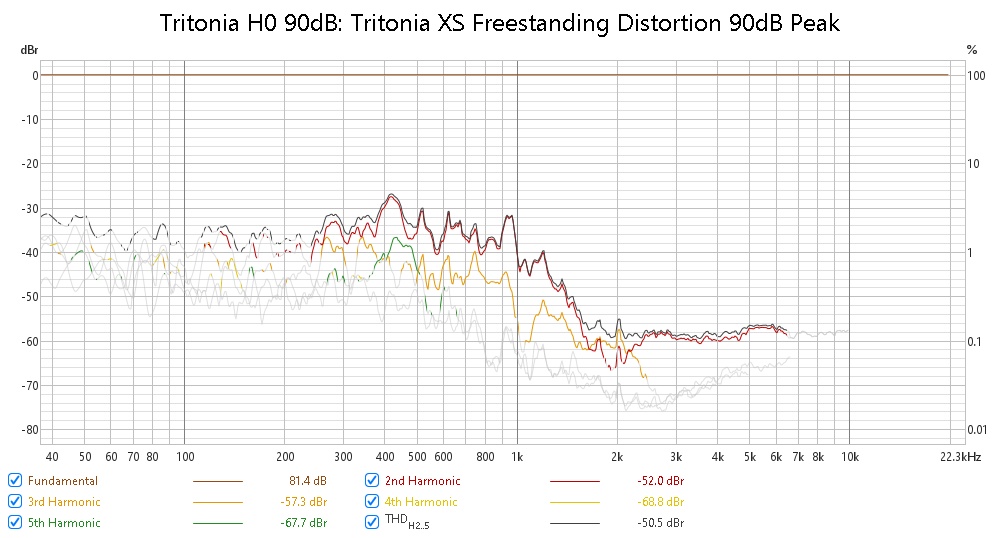 Tritonia XS Freestanding 90dB Peak.jpg