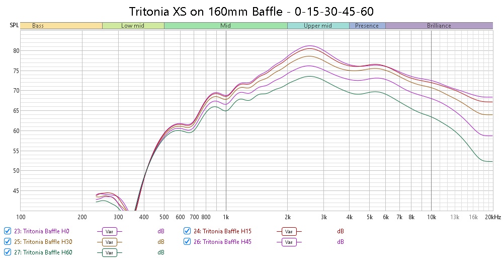 Tritonia XS on 160mm Baffle - 0-15-30-45-60.jpg