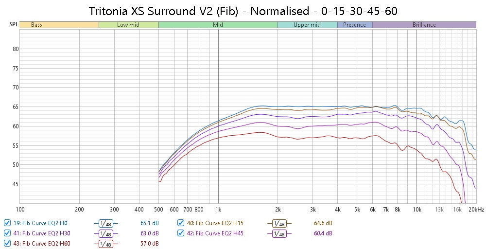 Tritonia XS Surround V2 (Fib) - Normalised - 0-15-30-45-60.jpg